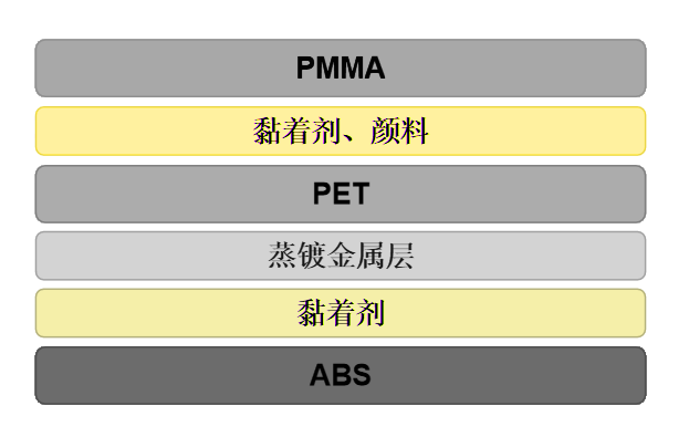 真金属膜片(图1)